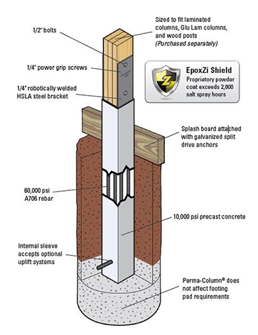 precast concrete column illustration